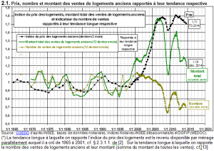 Courbes de Friggit Février 2015