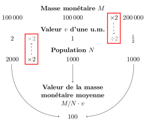 Un des graphiques de "La TRM en détail"